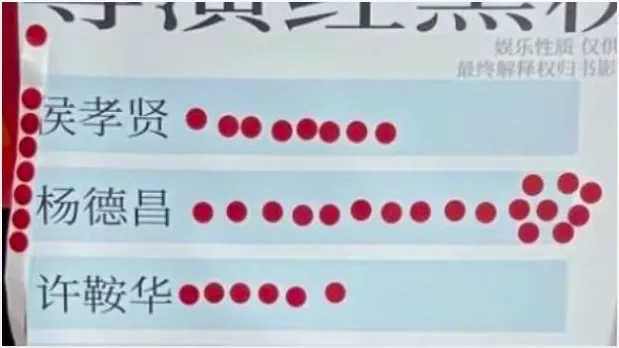 华语导演红黑榜，排得有多离谱？-第9张图片-
