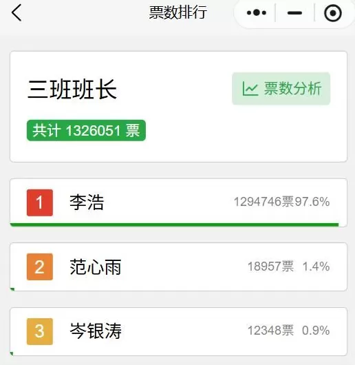 华语导演红黑榜，排得有多离谱？-第16张图片-