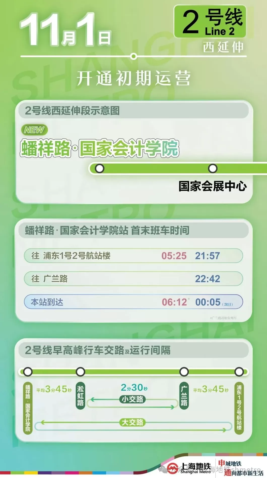 助力进博会交通保障,上海地铁2号线蟠祥路·国家会计学院站下周六开通-第3张图片- 助力进博会交通保障,上海地铁2号线蟠祥路·国家会计学院站下周六开通-第3张图片-
