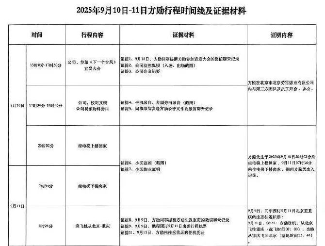 于朦胧坠楼期间不在场，知名导演发布多条证据-第4张图片-