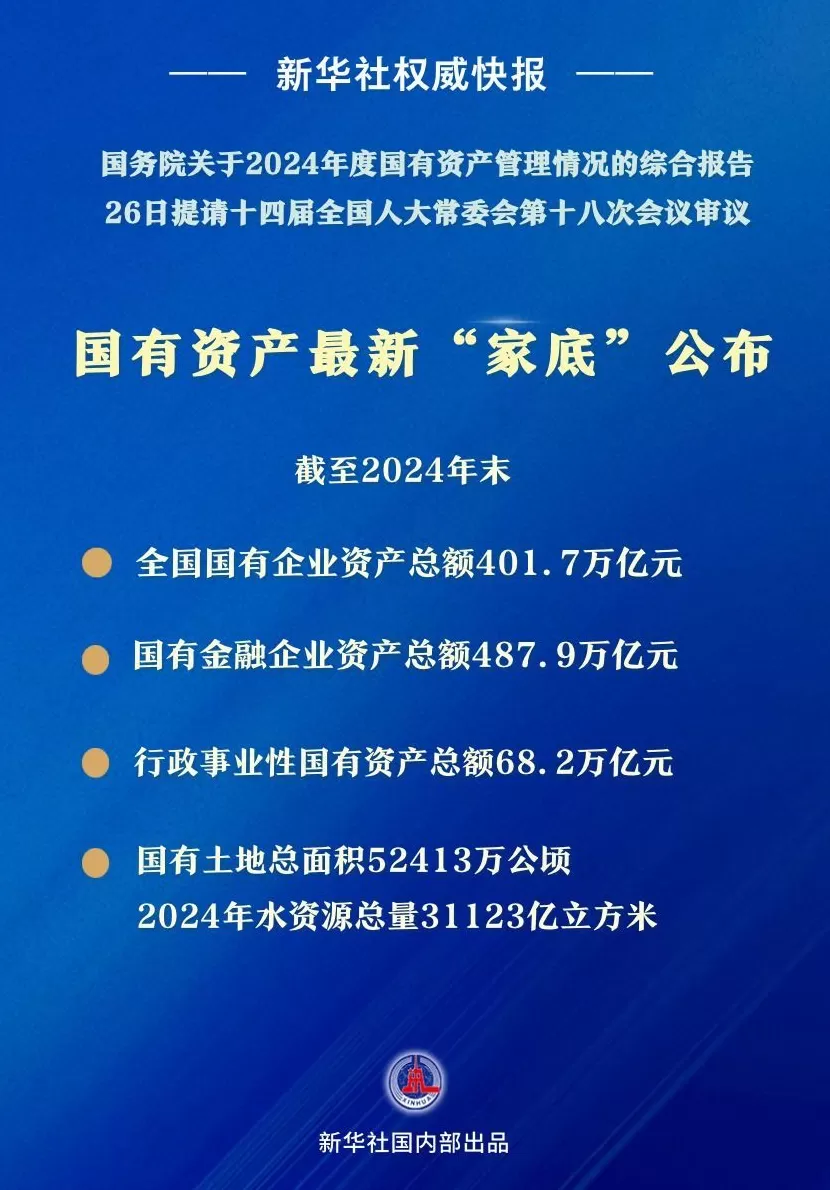 国有资产最新“家底”公布-第1张图片-