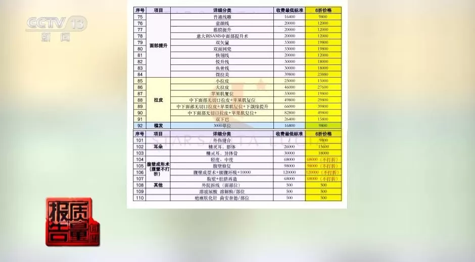 花3万隆鼻“熟人”拿走2万！央视曝光医美佣金套路-第16张图片-
