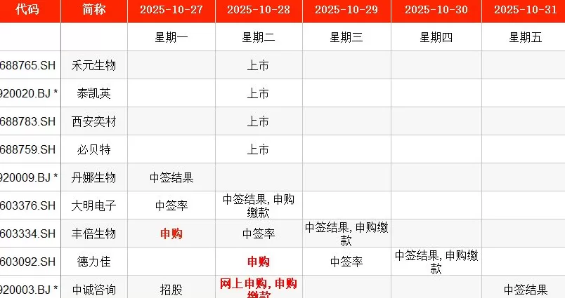 IPO周报|本周3只新股申购,废弃油脂资源综合利用龙头来了-第1张图片- IPO周报|本周3只新股申购,废弃油脂资源综合利用龙头来了-第1张图片-