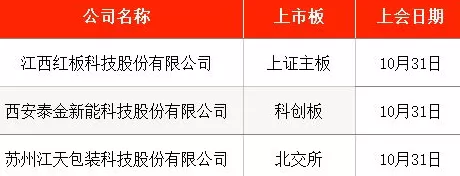 IPO周报|本周3只新股申购,废弃油脂资源综合利用龙头来了-第7张图片- IPO周报|本周3只新股申购,废弃油脂资源综合利用龙头来了-第7张图片-