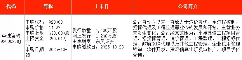 IPO周报|本周3只新股申购,废弃油脂资源综合利用龙头来了-第4张图片- IPO周报|本周3只新股申购,废弃油脂资源综合利用龙头来了-第4张图片-
