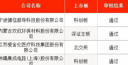 IPO周报|本周3只新股申购,废弃油脂资源综合利用龙头来了-第6张图片- IPO周报|本周3只新股申购,废弃油脂资源综合利用龙头来了-第6张图片-