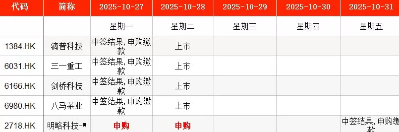 IPO周报|本周3只新股申购,废弃油脂资源综合利用龙头来了-第8张图片- IPO周报|本周3只新股申购,废弃油脂资源综合利用龙头来了-第8张图片-