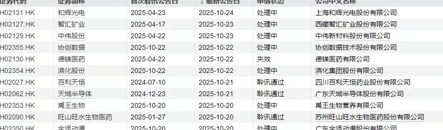 IPO周报|本周3只新股申购,废弃油脂资源综合利用龙头来了-第9张图片- IPO周报|本周3只新股申购,废弃油脂资源综合利用龙头来了-第9张图片-