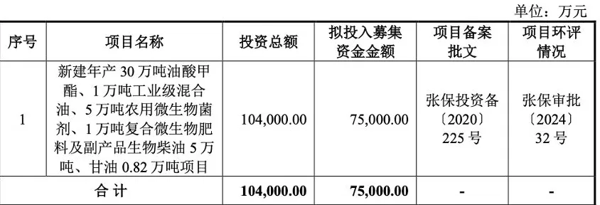 财说｜丰倍生物即将登陆A股，增收不增利难题待解-第1张图片-