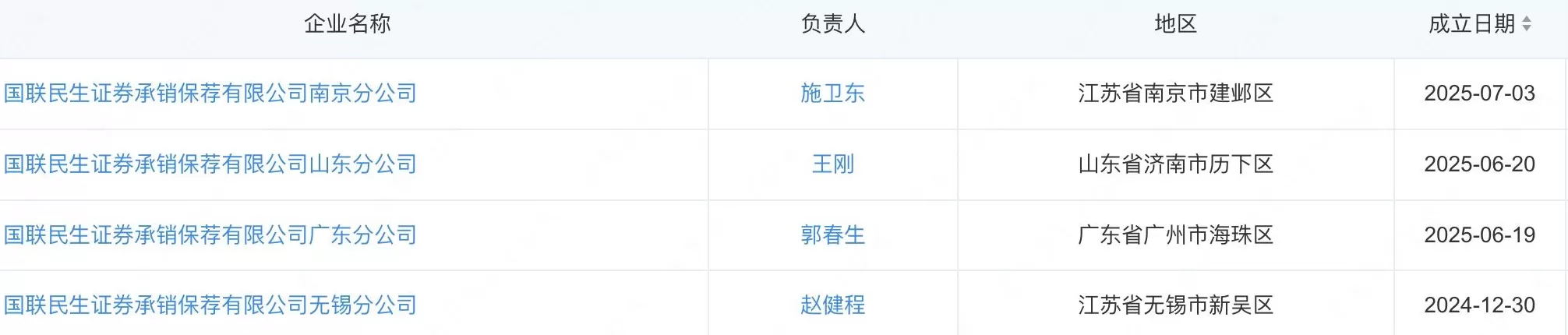 国联民生证券旗下多家投行分公司密集换将,“民生系”保代“挑大梁”-第3张图片- 国联民生证券旗下多家投行分公司密集换将,“民生系”保代“挑大梁”-第3张图片-