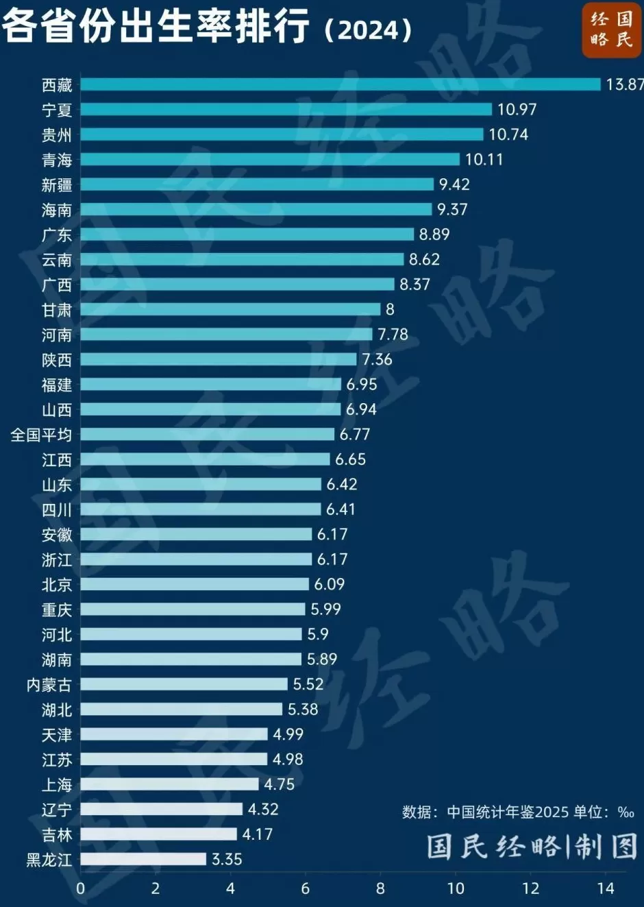 中国“最敢生”的地方，出现了-第1张图片-