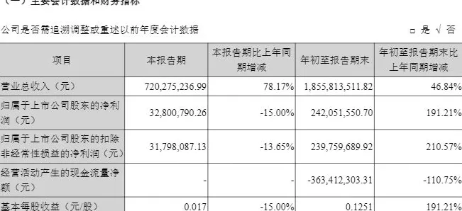 国盛金控更名为国盛证券，第三季度净利润同比减少15%-第3张图片-