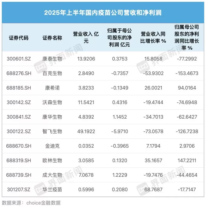百克生物销售副总辞职，存量竞争下疫苗行业销售高管变动频繁-第2张图片-