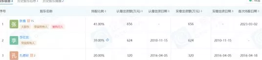 华海财险1.2亿股权遭司法冻结，董事张倩已被限制高消费-第3张图片-