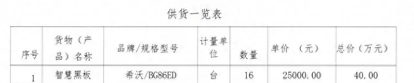 “智慧黑板”中标价超出市场价一倍,西安未央区教育招采项目遭质疑-第1张图片- “智慧黑板”中标价超出市场价一倍,西安未央区教育招采项目遭质疑-第1张图片-