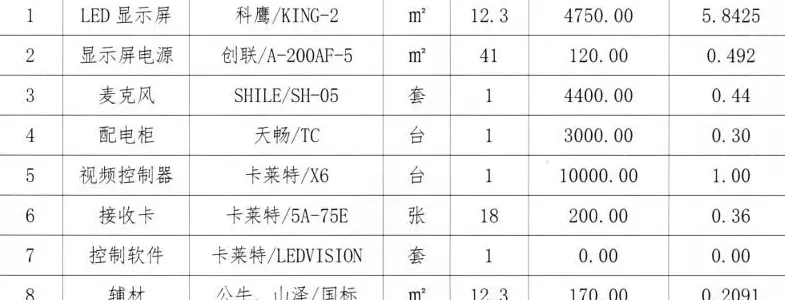“智慧黑板”中标价超出市场价一倍,西安未央区教育招采项目遭质疑-第3张图片- “智慧黑板”中标价超出市场价一倍,西安未央区教育招采项目遭质疑-第3张图片-
