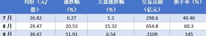 “50亿订单”传闻点燃股价，三花智控的机器人前景究竟如何？-第2张图片-