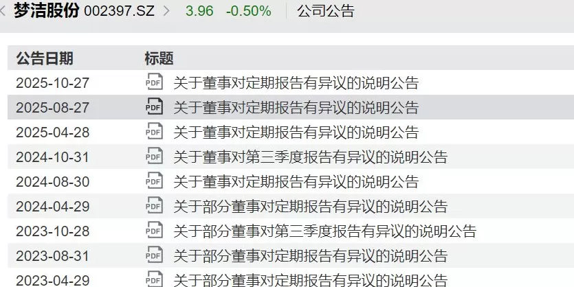 梦洁股份发布三季度报告,董事陈洁第9次对财报提出异议,称无法“保真”-第1张图片- 梦洁股份发布三季度报告,董事陈洁第9次对财报提出异议,称无法“保真”-第1张图片-