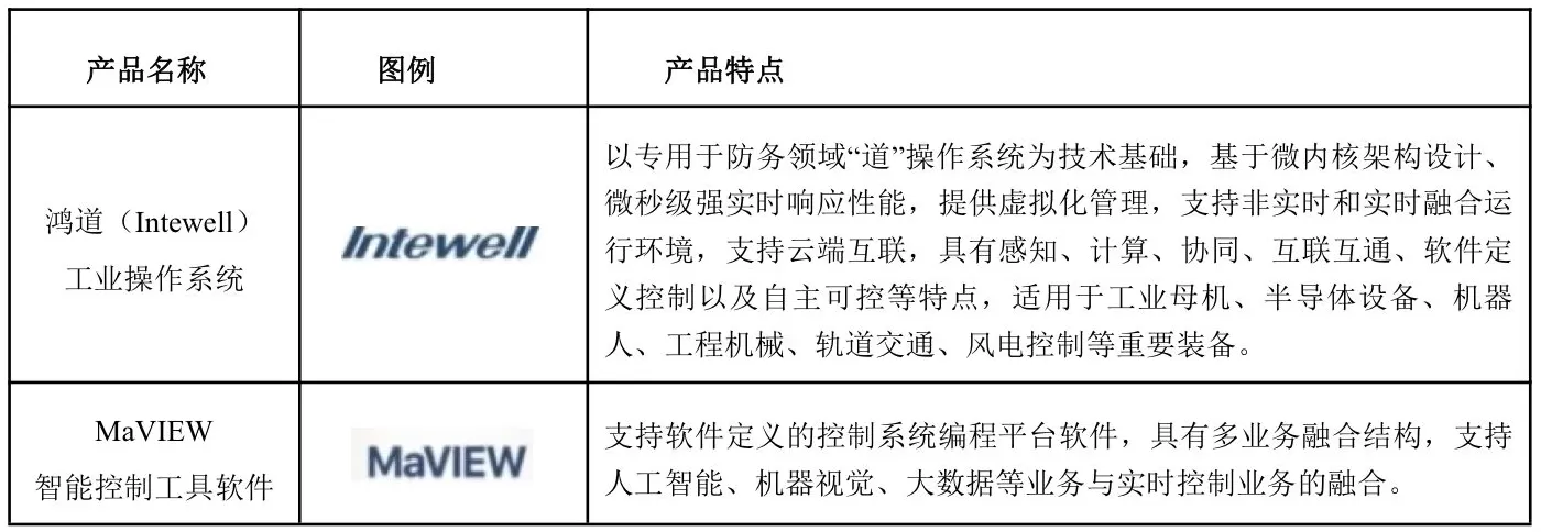 亏损的东土科技看上“IPO落榜生”，高威科值得收购吗？-第2张图片-