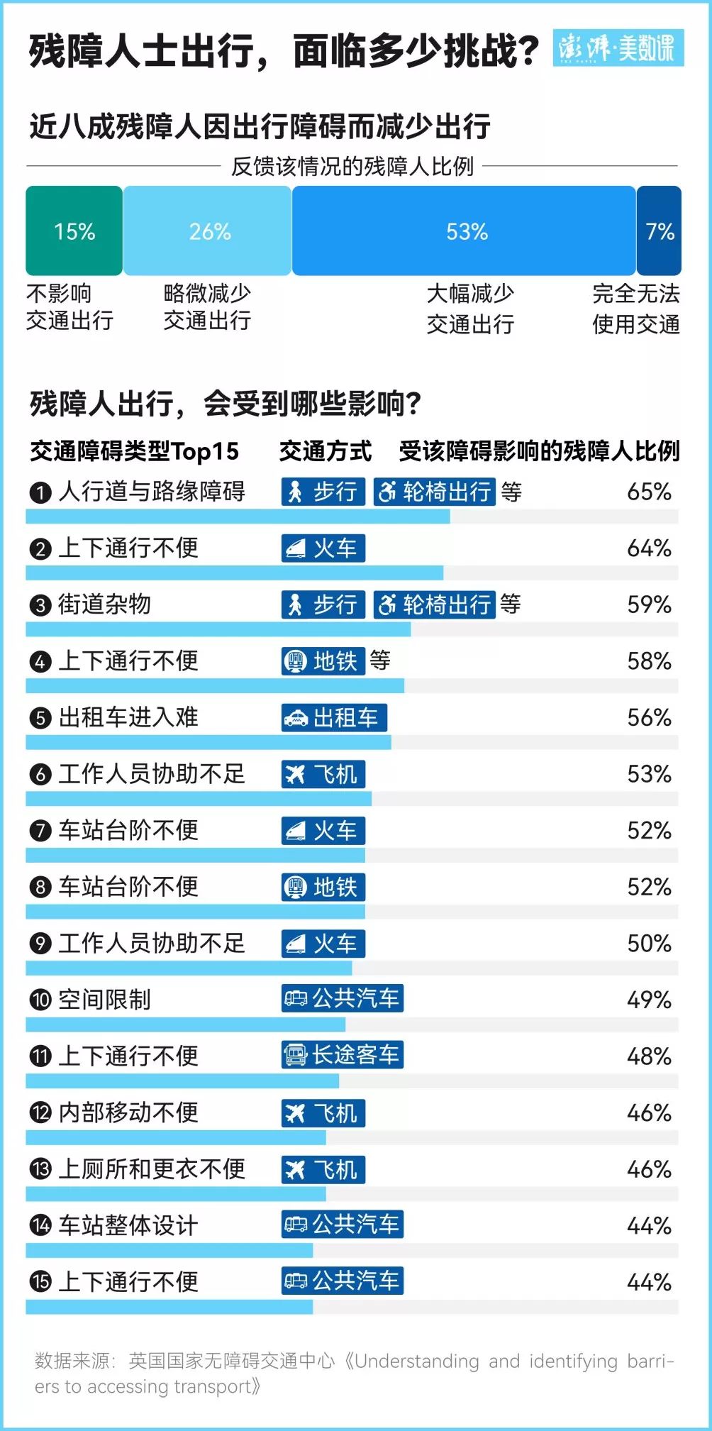 郑智化登机遇障风波背后：如何填平残障群体出行的“高度差”-第1张图片-