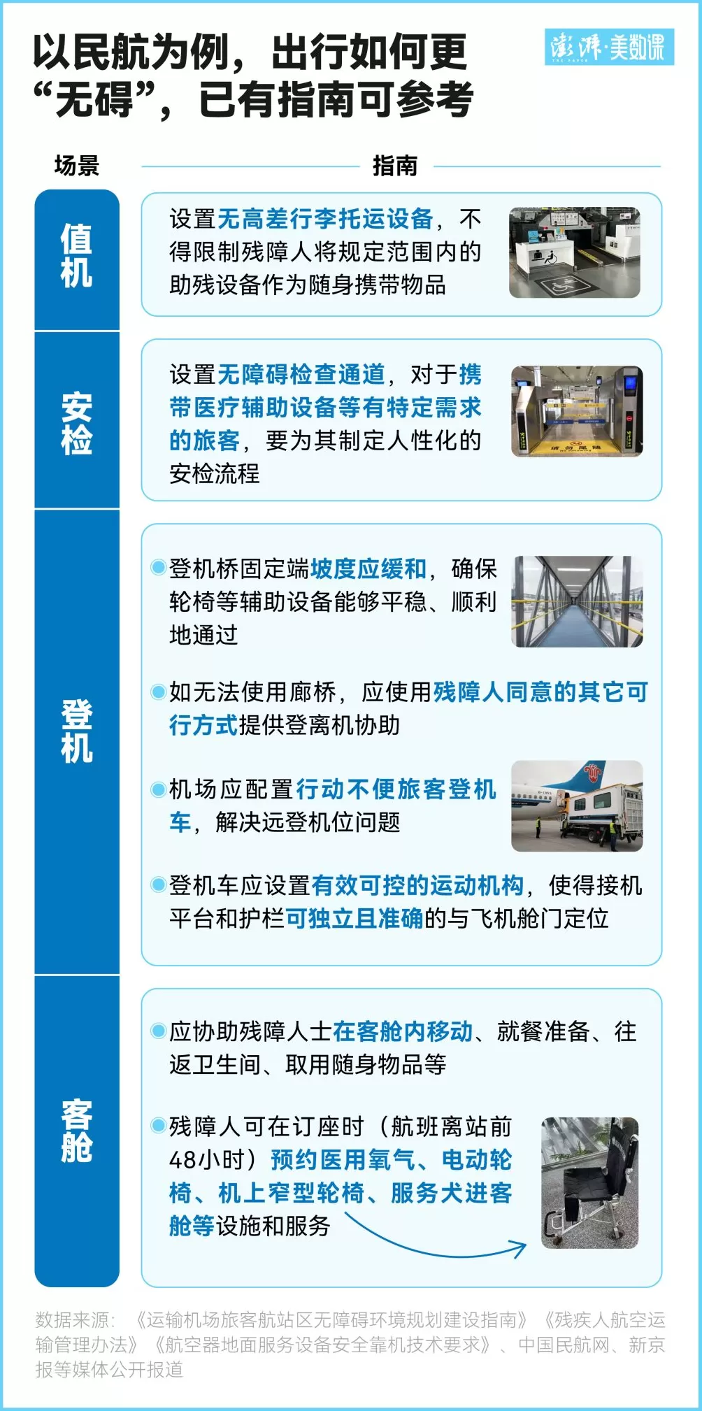 郑智化登机遇障风波背后：如何填平残障群体出行的“高度差”-第2张图片-
