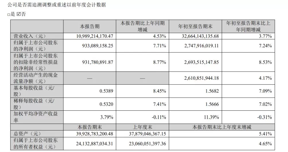 华东医药前三季度净利增7%，正准备三款创新药的国家医保及商保谈判工作-第1张图片-