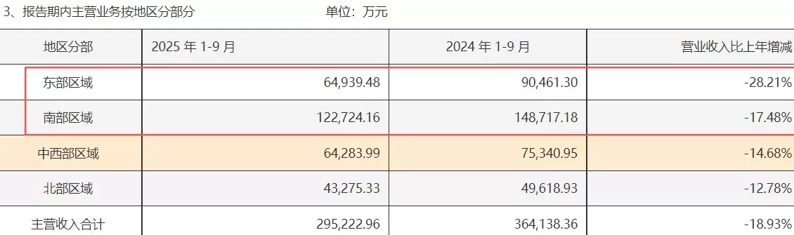 营收降20%、净利降34%，中炬高新三季报背后发生了什么？-第4张图片-