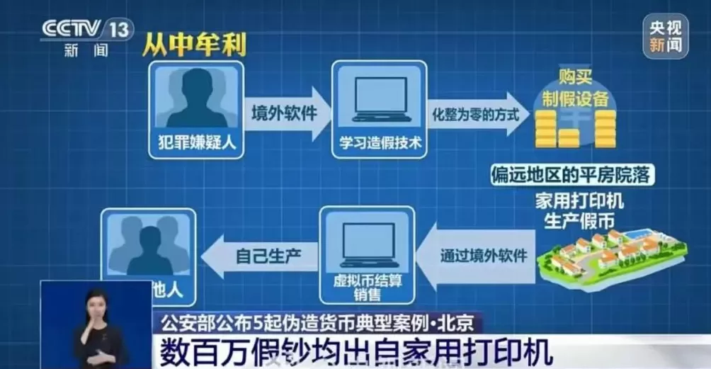 00后用家用打印机造250多万元假币，警方披露：通过境外软件学习造假技术，虚拟币结算销售，15人被抓-第4张图片-