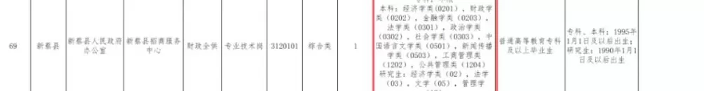 哪怕是“萝卜岗”，也要有点技术含量啊-第2张图片-