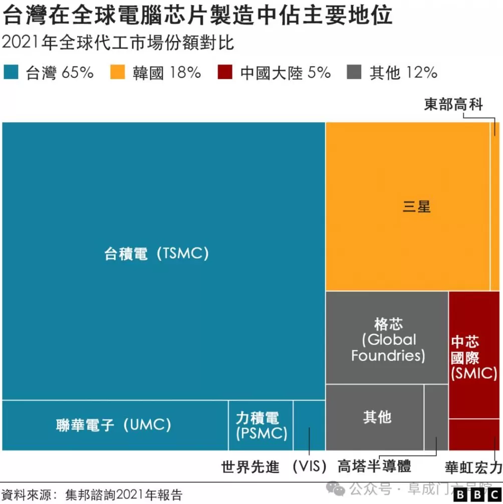 两岸统一正在成为一个现实性的可能-第5张图片-