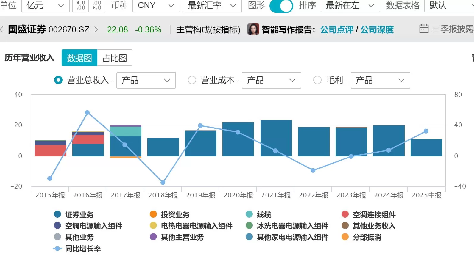 新国盛证券来了！“国盛金控”完成更名，高管团队已就位-第2张图片-