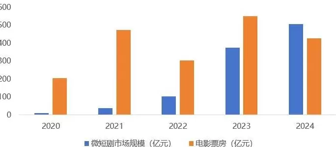 拍短剧,雷军下场了-第6张图片- 拍短剧,雷军下场了-第6张图片-