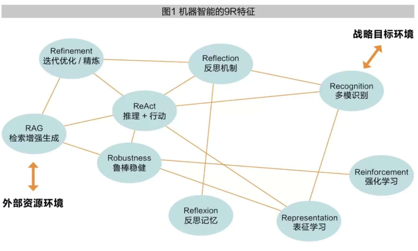 鲍勇剑：拜师机器智能——建立智能体组织的四种策略-第2张图片-