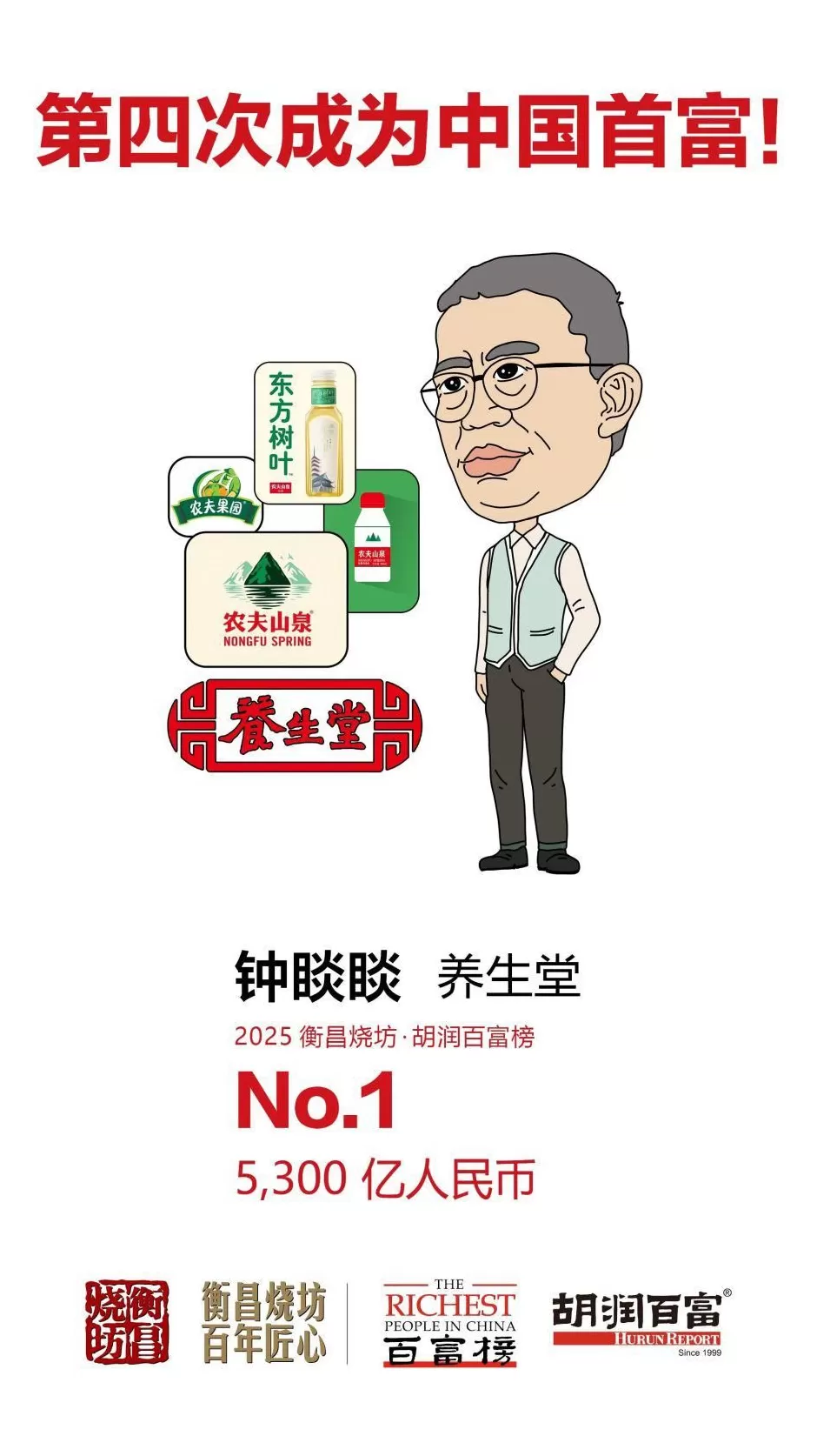 5300亿元身价！钟睒睒四度登顶中国首富-第2张图片-