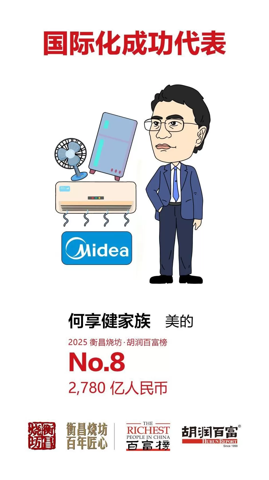 5300亿元身价！钟睒睒四度登顶中国首富-第9张图片-