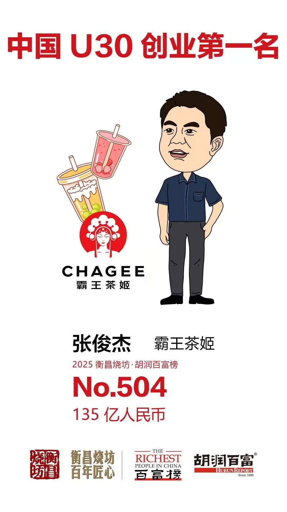 5300亿元身价！钟睒睒四度登顶中国首富-第12张图片-