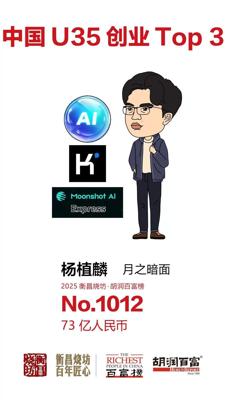 5300亿元身价！钟睒睒四度登顶中国首富-第13张图片-
