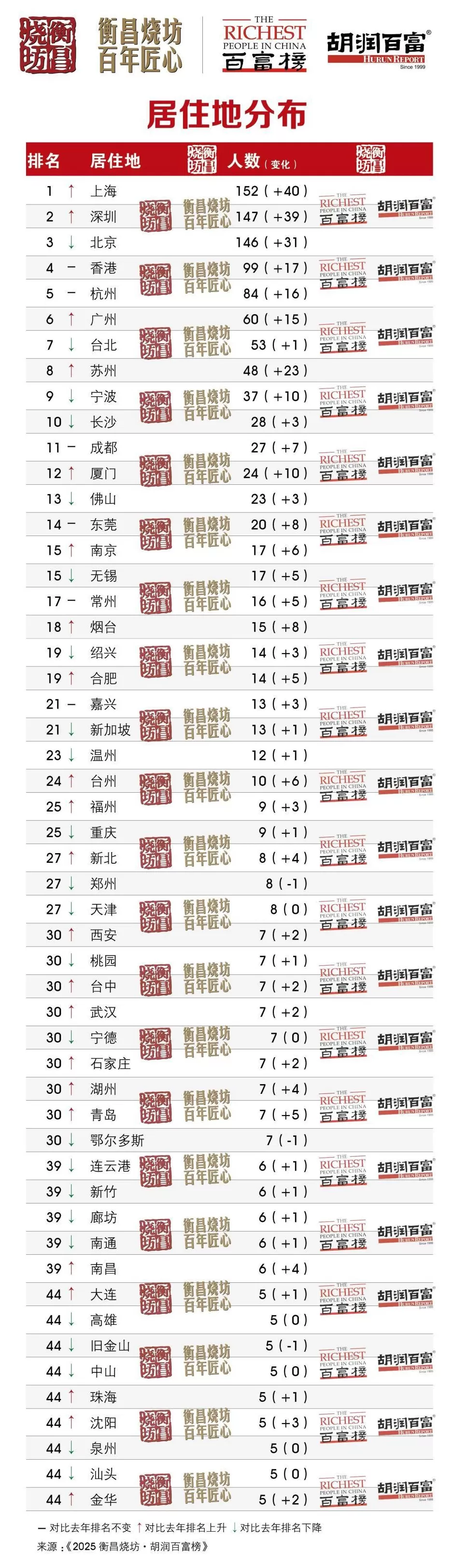 5300亿元身价！钟睒睒四度登顶中国首富-第22张图片-
