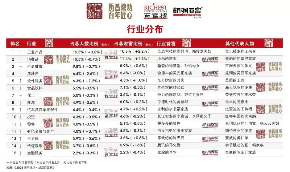 5300亿元身价！钟睒睒四度登顶中国首富-第23张图片-