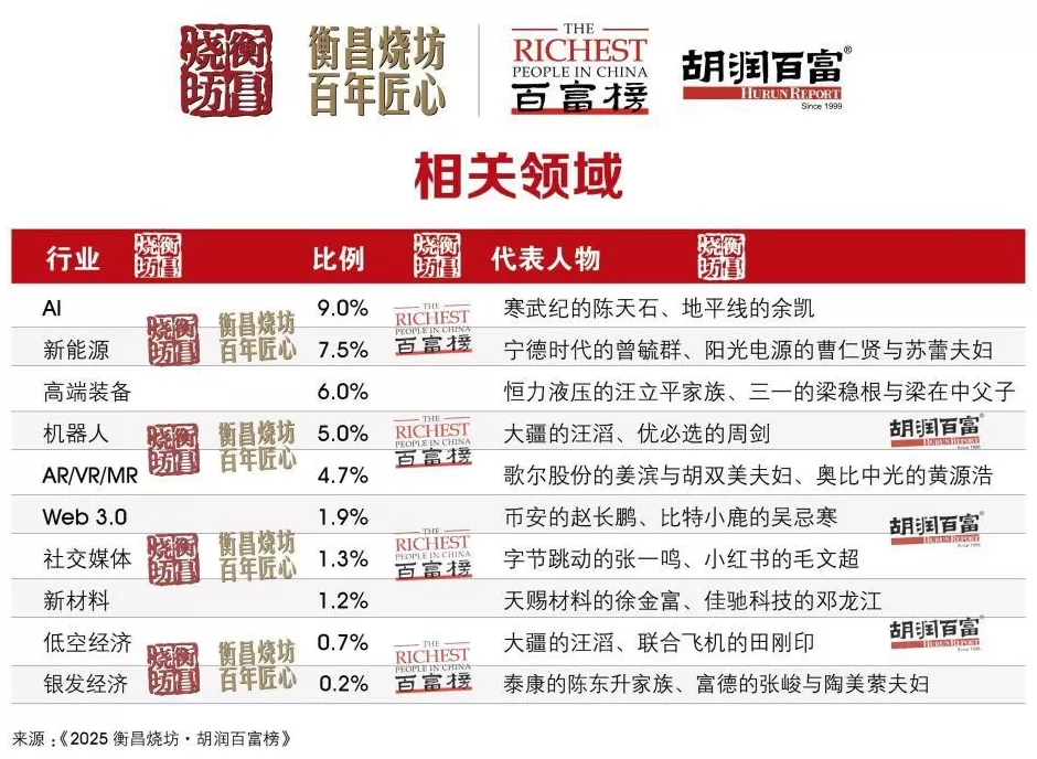 5300亿元身价！钟睒睒四度登顶中国首富-第24张图片-