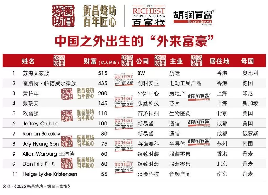 5300亿元身价！钟睒睒四度登顶中国首富-第26张图片-