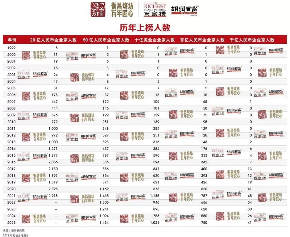 5300亿元身价！钟睒睒四度登顶中国首富-第28张图片-