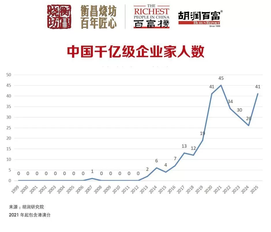 5300亿元身价！钟睒睒四度登顶中国首富-第31张图片-