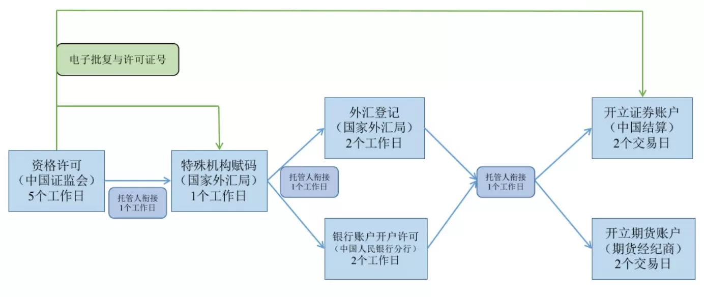 五维举措迎外资!合格境外投资者制度优化方案推出,23年制度演进迎新突破-第2张图片- 五维举措迎外资!合格境外投资者制度优化方案推出,23年制度演进迎新突破-第2张图片-