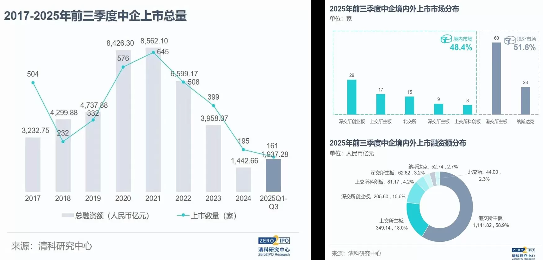 一级“退出”路径通了！券商系创投“躁动”，硬科技成必看项-第2张图片-