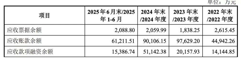 乔路铭回复北交所IPO首轮问询：股权代持已解除，实控人多名亲属在公司任职不属“关联方任职过多”-第1张图片-