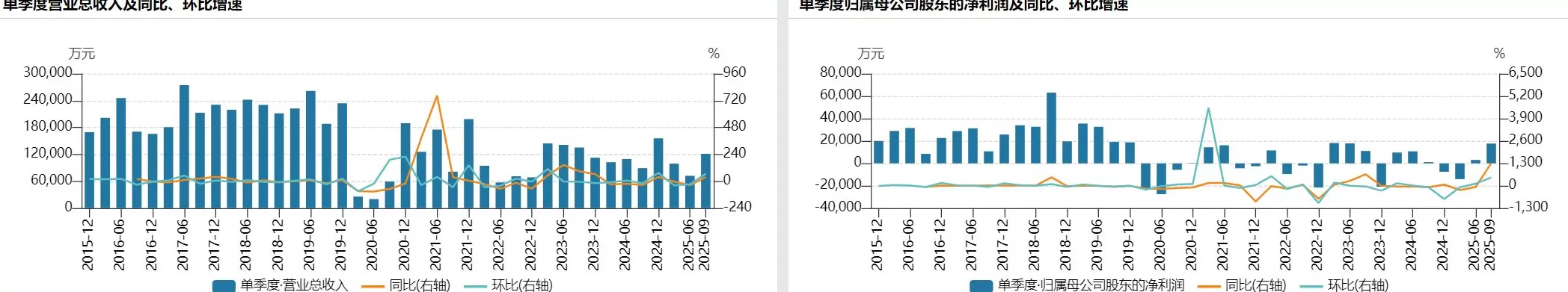 《南京照相馆》“助攻”中国电影第三季度净利增超14倍-第2张图片-