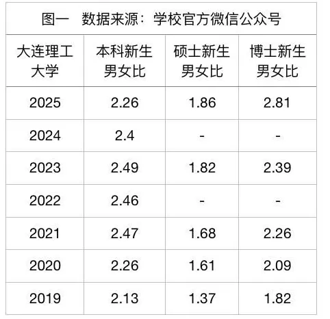 奋进的女同学们：985硕士女生多了-第1张图片-