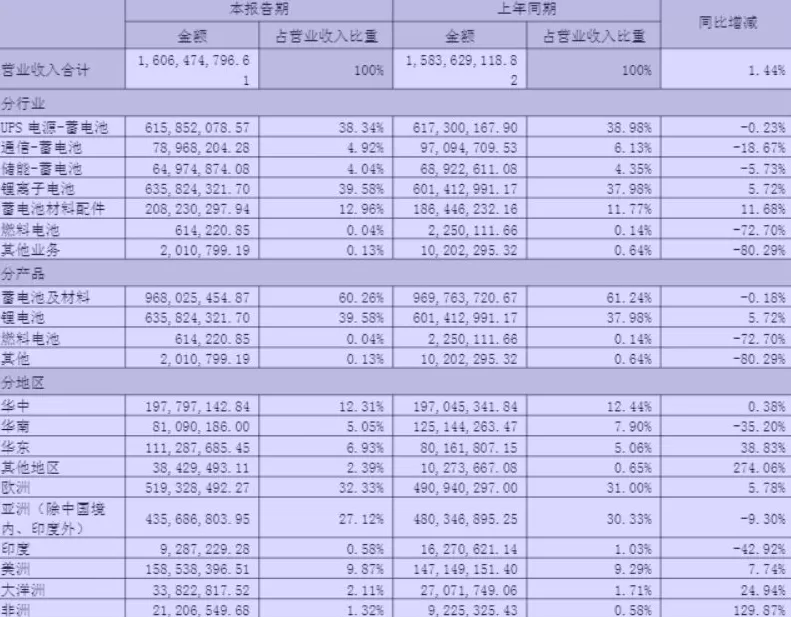 财说| 单季盈利腰斩，雄韬股份遭遇成长瓶颈-第4张图片-