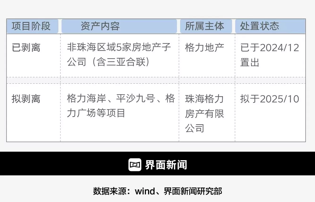 财说| 剥离地产业务卸下负债重担？珠免集团免税主业依然面临双线围剿-第2张图片-